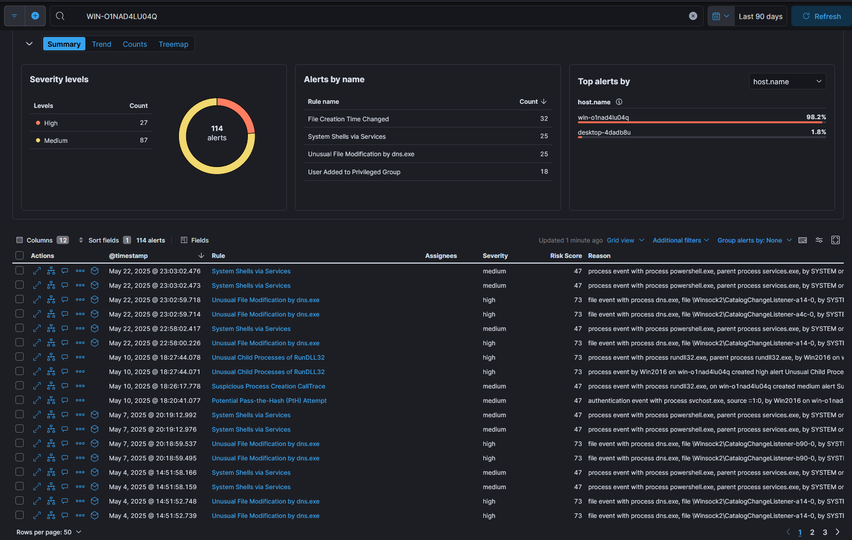 Fig 1: Alert Dashboard