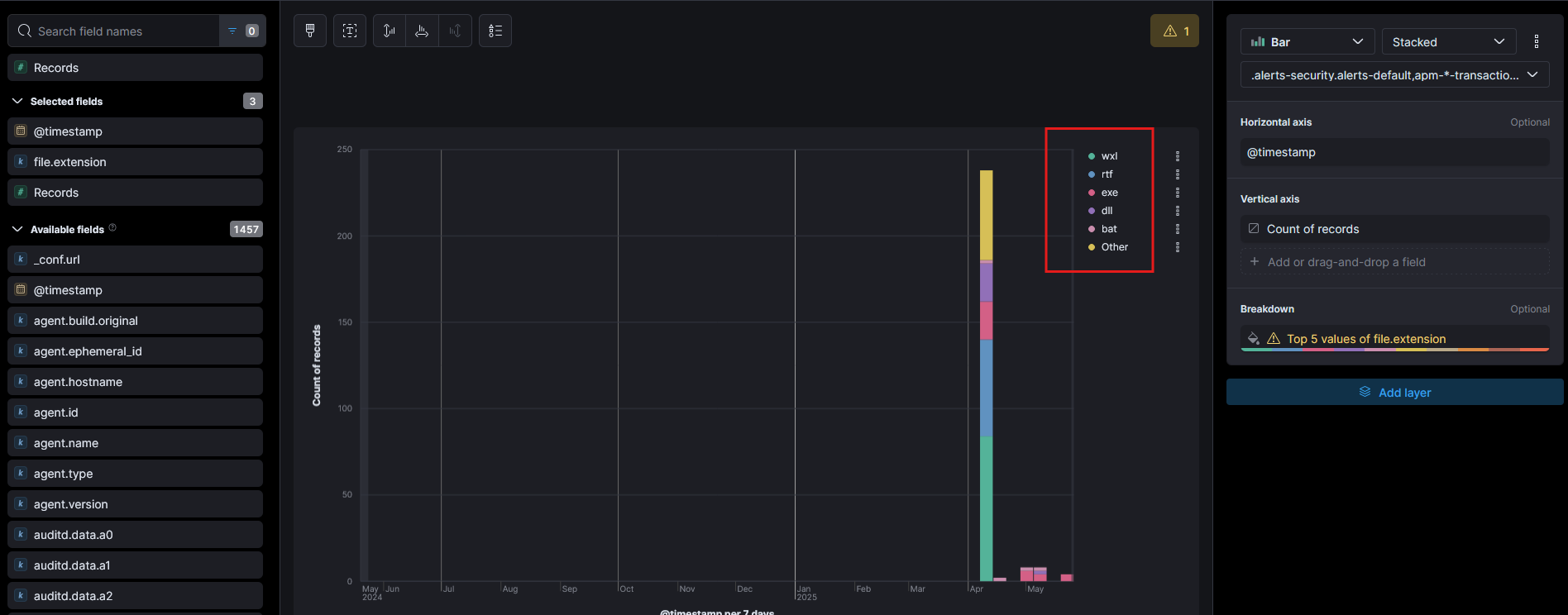 Fig 6: Data View – Top 5 Values