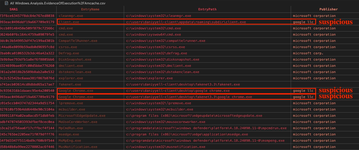 Fig 3: AsyncRAT