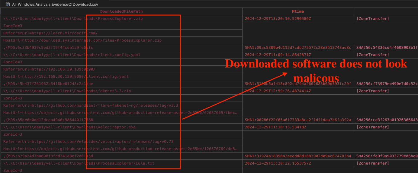 Fig 2: AsyncRAT